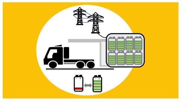 Grafik som visar lastbil, batterier och elstolpar.